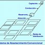 Image result for absstecimiento