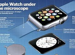 Image result for Inside Apple Watch