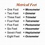 Image result for Measurement Conversion Chart Inches to Feet