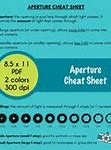 Image result for Aperture Priority Cheat Sheet