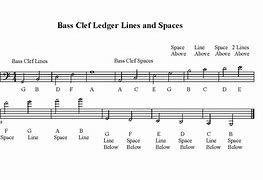 Image result for Notes for Lines Bass Clef