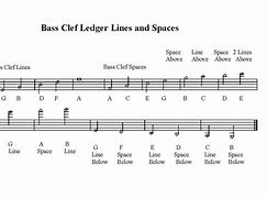 Image result for Bass Clef Notes above Staff