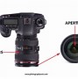Image result for Camera Parts Lesson