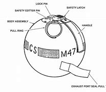 Image result for Hand Grenade Parts