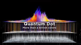 Image result for Quantum Dot TV Mechanism