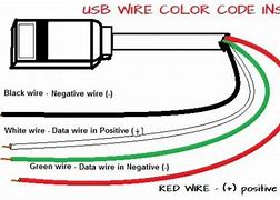 Image result for USB iPhone Color Cable