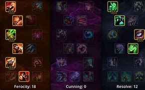 Image result for Wukong Counters