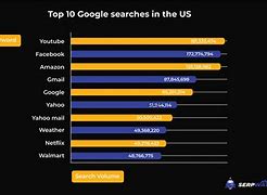Image result for Using Google Search