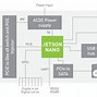 Image result for NVIDIA Jetson Nano