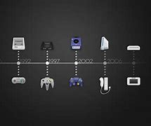 Image result for SNES Sony CRT Gameing TV
