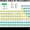 Image result for Empty Periodic Table