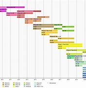 Image result for Apple iPhone 11 Sizes Comparison Chart