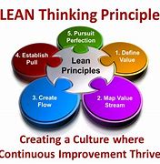 Image result for Lean Principles Continuous Improvement