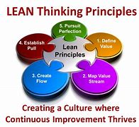 Image result for Lean and Continuous Improvement Methodologies
