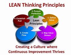Image result for Lean Continuous Improvement Journey
