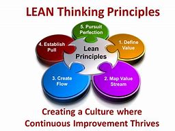 Image result for Lean Continuous Improvement Culture