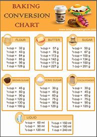Image result for Recipes Conversion Charts Measurements