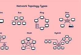 Image result for Area Network Types