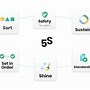 Image result for 5S System