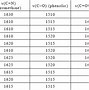 Image result for Radio Frequency Step Chart