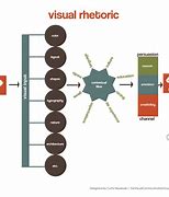 Image result for Visual Analysis Example
