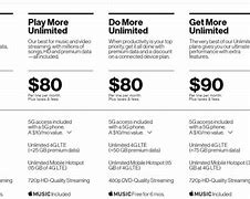 Image result for Cheapest Unlimited Cell Phone