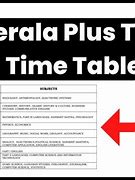 Image result for Plus Two Result Format Kerala