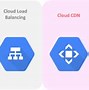 Image result for Web Service Google Cloud Platform