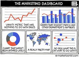 Image result for Dashboard Cartoon