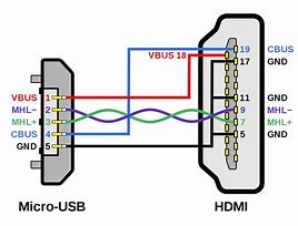 Image result for Micro USB Connector Diagram
