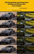 Image result for Window Tint Comparison Chart