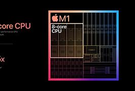 Image result for M1 Chip 8-Core