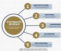 Image result for Review Study