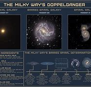 Image result for All Galaxies in the Universe
