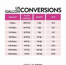 Image result for Grams to Gallons