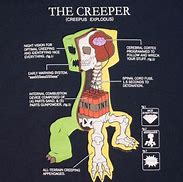 Image result for Creeper Funny