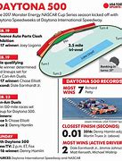 Image result for Daytona 500 Running Order