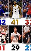 Image result for NBA Results