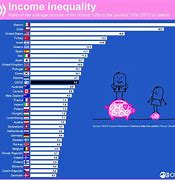 Image result for Wealth Inequality Africa