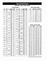 Image result for Fractional Drill Bit Sizes