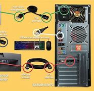 Image result for How to Set Up a Computer