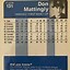 Image result for Don Mattingly Rookie