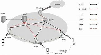 Image result for Evolved High Speed Packet Access wikipedia