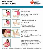 Image result for Basic CPR