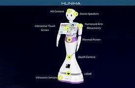 Image result for Types of Medical Robots