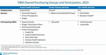 Image result for Largest PBMs