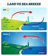 Image result for SE and Land Breezes
