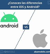 Image result for Android and iOS Code Pic