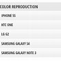 Image result for Photo Comparison iPhone 5 vs Samsung Note 3