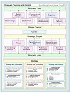 Image result for Product Line Strategy Template